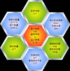 西藏民族大學網絡信息技術中心 基礎設施建設與技術服務并重