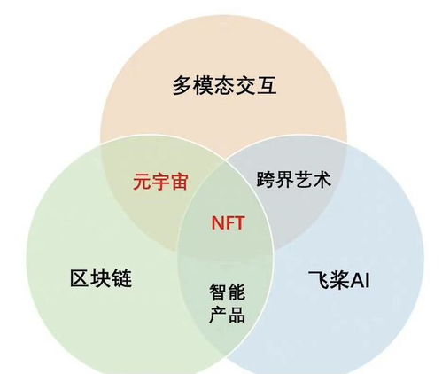 蘋果iOS新規(guī)允許NFT應用上架，或挑戰(zhàn)30%手續(xù)費傳統(tǒng)
