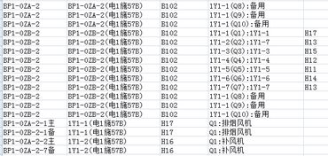 優(yōu)化Excel數據透視表 以文字內容為主的高效排列指南