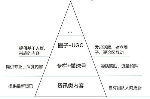 社區(qū)產品內容體系的搭建之道 解碼懂球帝與虎撲的數字內容服務策略