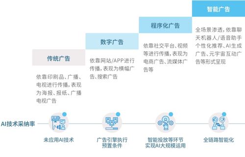 騰訊研究院首份AI廣告報告 網絡技術服務的新引擎