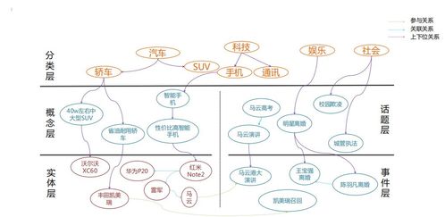 興趣點圖譜 數字內容制作的導航儀與創意引擎